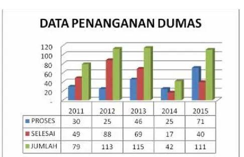 Tabel 16 Data Dumas