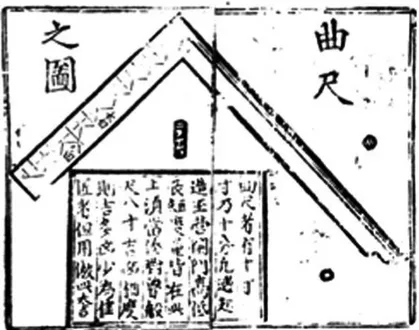 Gambar 10. Penggaris Lu Ban chi(atas). Bagian pendek dari penyiku Lu Ban (bawah).