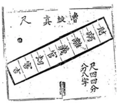 Gambar 12. Gambar penggaris Lu Ban dari naskah abad ke 15 Tiap ruang skala memiliki . sifat khusus: kekayaan cai 9 , sakit bing : , perpisahan li ; , bijak yi &lt; , jabatan guan = , bencana jie &gt; , bahaya hai ? , dan keberuntungan ji @ (Lu, A