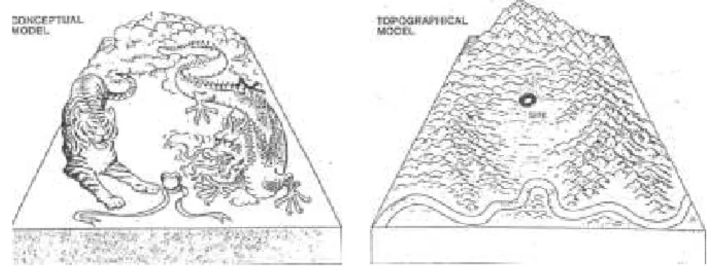 Gambar . 2 Simbolis zoomorphic mewakili topographic alam . ( Skinner S. 2006: 59).