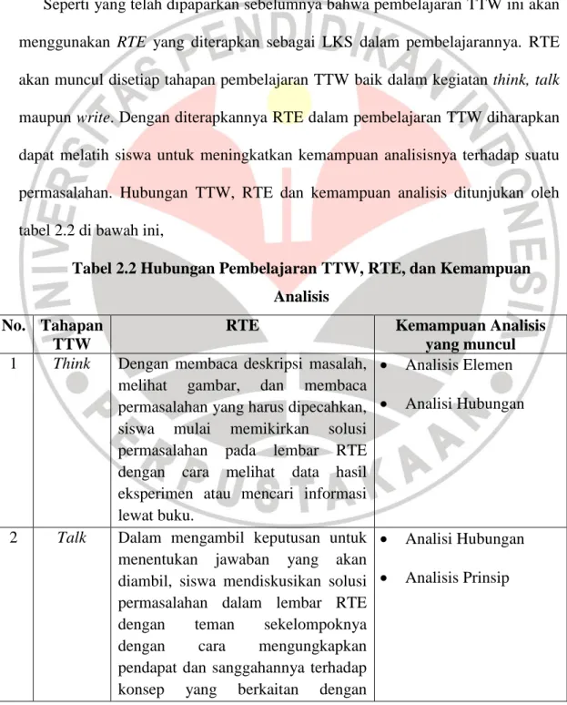 Tabel 2.2 Hubungan Pembelajaran TTW, RTE, dan Kemampuan  Analisis 