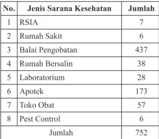 Tabel 13. Tenaga Kesehatan Berijin di Kabupaten Tangerang Tahun 2010