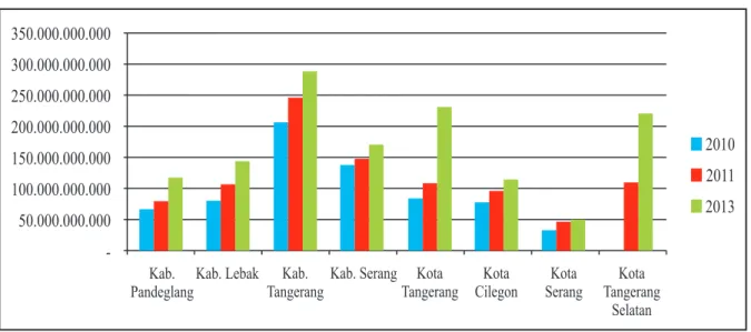 Tabel 1. AHH, AKB, dan AKI Tahun 2010-2012 Provinsi Banten