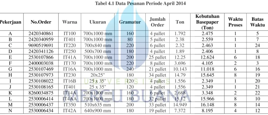 Tabel 4.1 Data Pesanan Periode April 2014 
