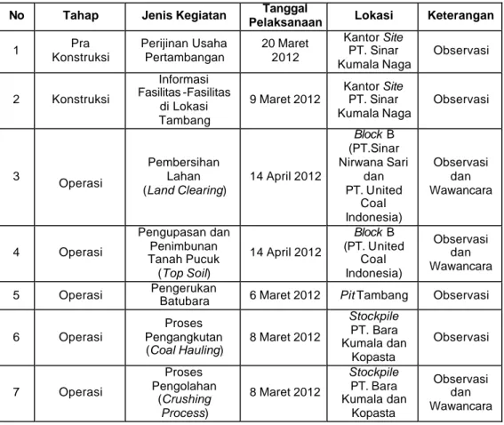 Tabel 1. Jadwal Kegiatan PKL di PT. Sinar Kumala Naga 