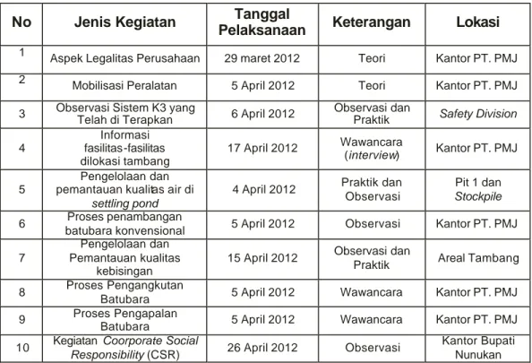 Tabel 1. Jadwal Kegiatan PKL di PT. Pipit Mutiara Jaya. 