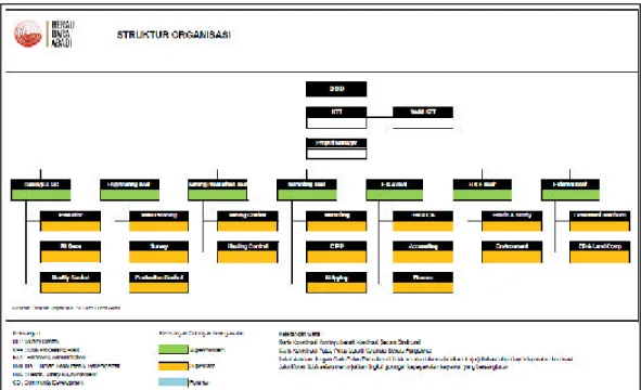 Gambar 3. Struktur Organisasi PT. Berau Bara Abadi 