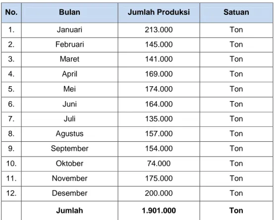 Tabel 3. Data Realisasi Produksi Batubara Tahun 2013 