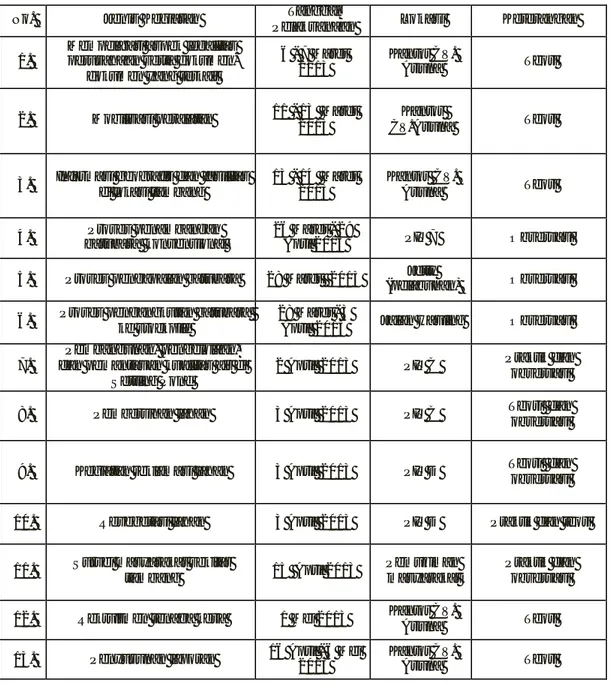 Tabel 1. Jadwal Kegiatan Praktik Kerja Lapangan di CV. Arjuna  