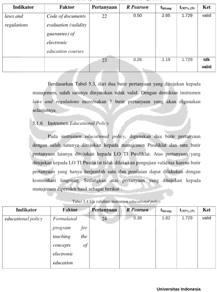 Tabel 5.4 Uji validitas instrumen educational policy 
