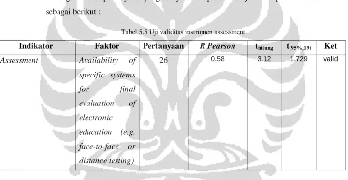 Tabel 5.5 Uji validitas instrumen assessment 