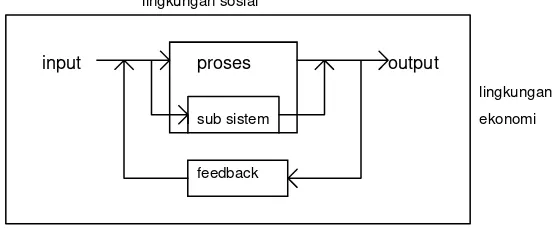 Gambar 2.1 Skema Sistem 