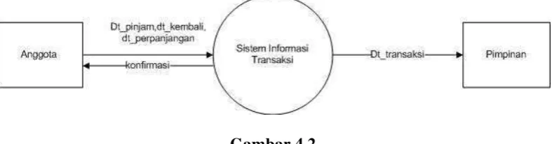 Gambar 4.2  