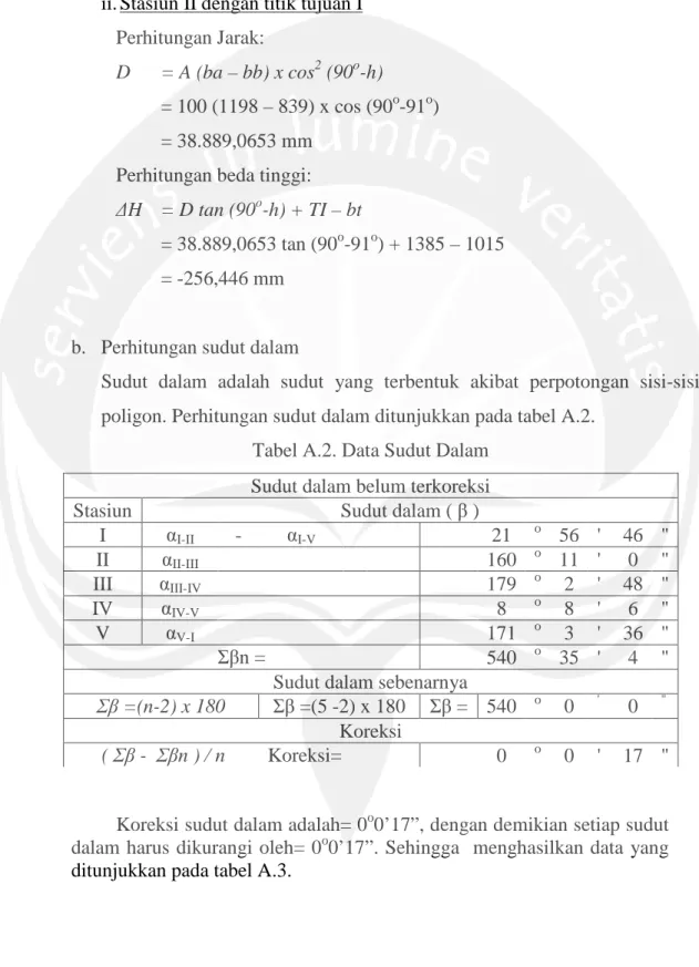 Tabel A.2. Data Sudut Dalam  Sudut dalam belum terkoreksi 