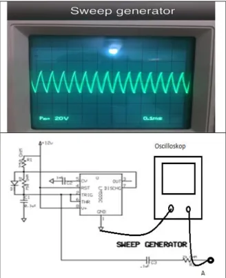 Gambar 4.2. Rangkaian Sweep Generator dan  Gambar  gelombang  sweep generator pada 