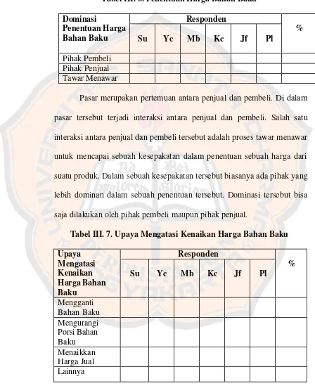 Tabel III. 6. Penentuan Harga Bahan Baku 