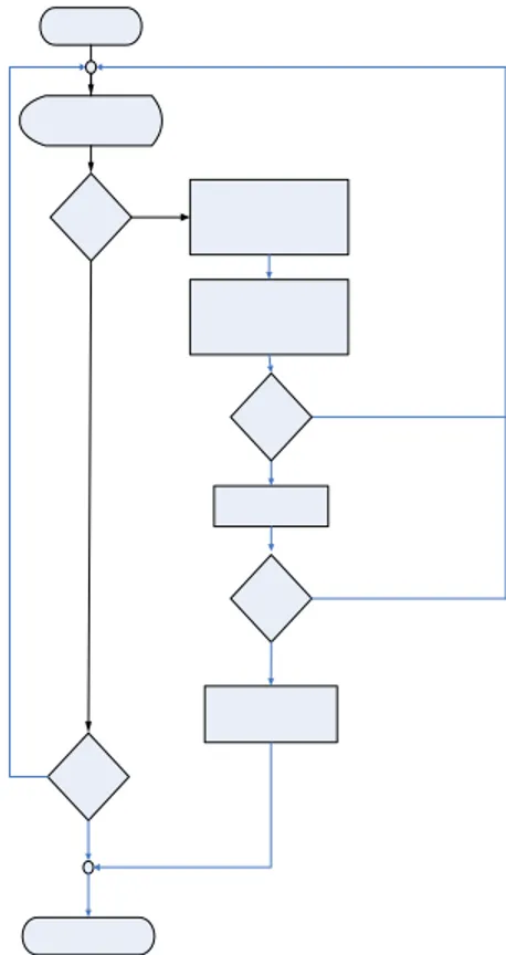 Gambar 3.1 Diagram kotak sistem pendeteksi gerakan 