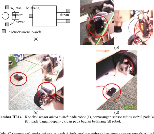 Gambar III.14  Koneksi sensor micro switch pada robot (a), pemasangan sensor micro switch pada kamera  (b), pada bagian depan (c), dan pada bagian belakang (d) robot