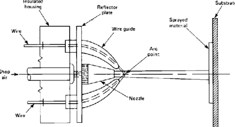 Gambar 2.9 Skematik yang dihasilkan oleh dua kawat  bermuatan listrik meleleh di nozzle dari pistol semprot EAW 