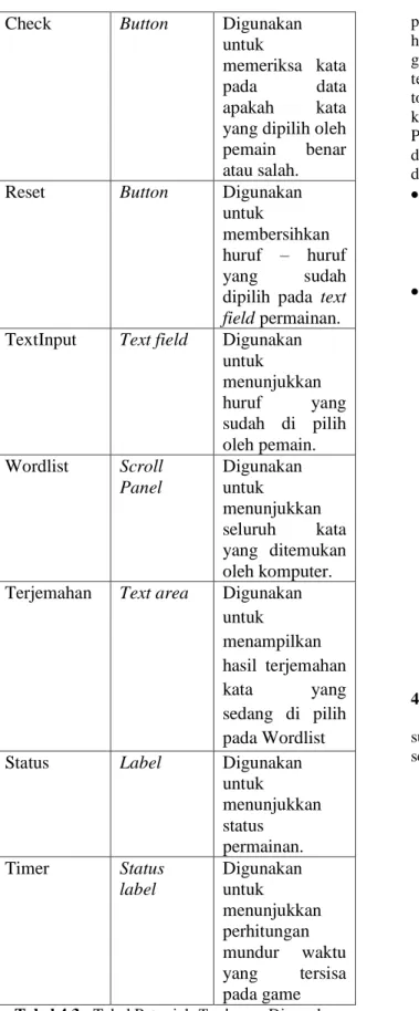 Gambar 4.2 : Tampilan Utama Saat Permainan  Sedang Berlangsung 