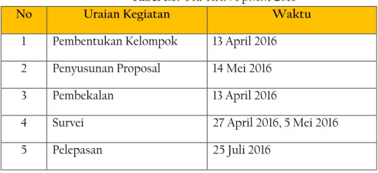Tabel 1.3:  Pra-KKN PpMM 2016 