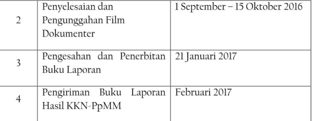 Tabel 1.6: Pendanaan 