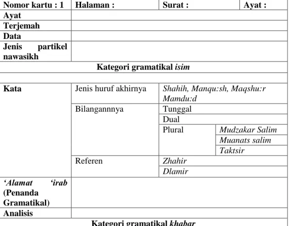 Tabel 3.1 Format Kartu Analisis Data Inna wa akhwatuha 