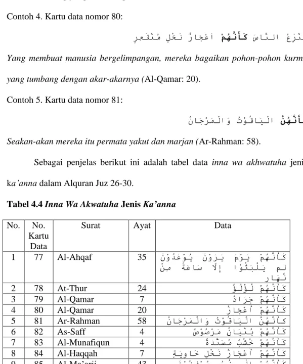 Tabel 4.4 Inna Wa Akwatuha Jenis Ka’anna   No.  No. 