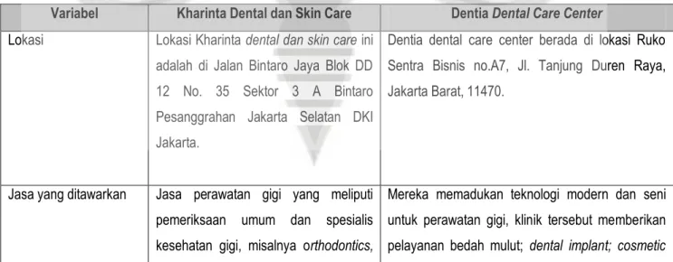 Tabel 2.1. Perbandingan Studi Komparasi Klinik Spesialis Gigi dan Mulut di Luar Kota Yogyakarta