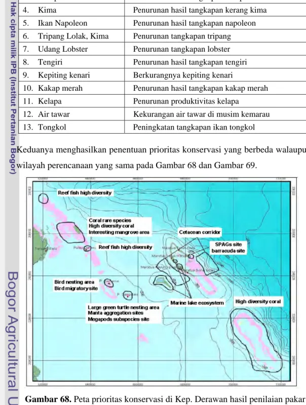 Gambar 68. Peta prioritas konservasi di Kep. Derawan hasil penilaian pakar (Sumber : TNC, 2003) 