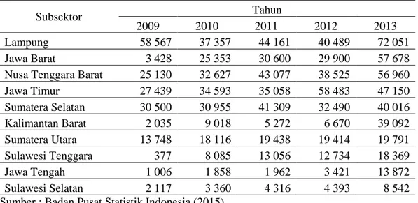 Tabel 2 Provinsi Produsen Utama Udang Vaname  Tahun 2009 - 2013 (Ton)