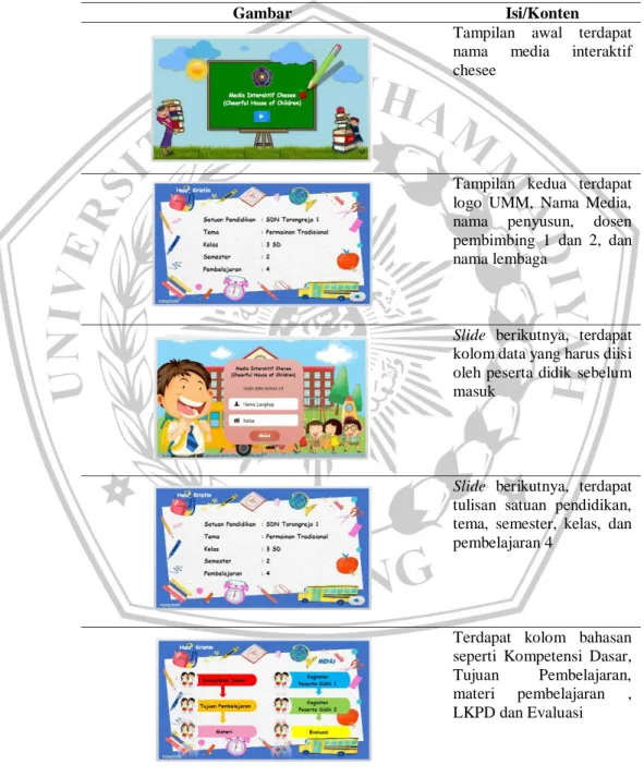 Tabel 1.2 Desain Media Interaktif Chesee (Cheerful House of Children) Tema  Permainan Tradisional Kelas 3 SD 