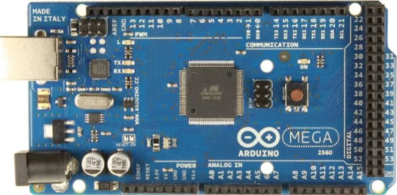 Gambar 2.5 Arduino Board  2.4.2  Software Arduino 