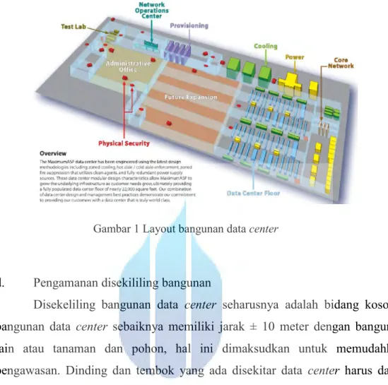 Gambar 1 Layout bangunan data center 