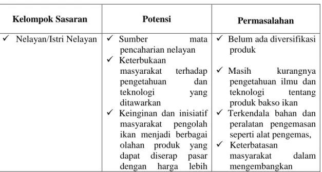 Tabel 1. Kelompok Sasaran, Potensi dan Permasalahannya 