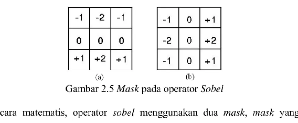 Gambar 2.5 Mask pada operator Sobel 