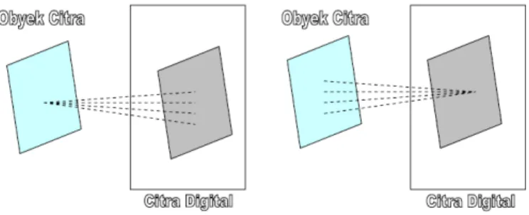 Gambar 2.9 Hubungan sesungguhnya antara obyek citra dan citra digital  Operasi citra digital yang berhubungan dengan kondisi diatas disebut  operasi bertetangga (neighborhood operation)