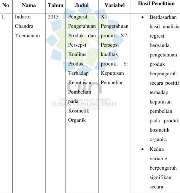 Tabel 1.3 Penelitian Terdahulu 