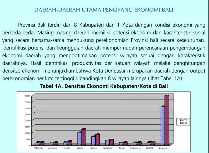 Tabel 1A. Densitas Ekonomi Kabupaten/Kota di Bali 