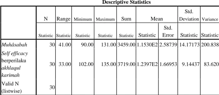TABEL 5 : DESKRIPSI DATA 