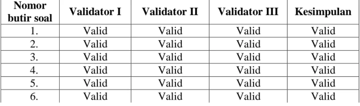 Tabel 3.3 Validitas Butir Soal Dari Tim Validasi Ahli dibidang Aqidah Akhlak  Nomor 