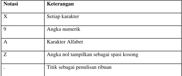 Tabel II.1  Notasi Tipe Data 