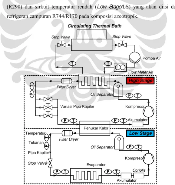 Gambar III.1. Skematik Alat Pengujian Cascade     