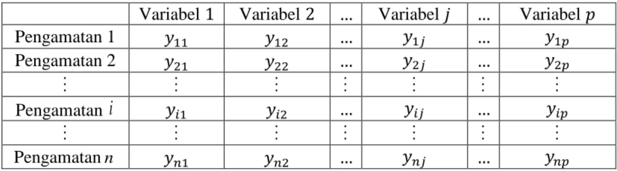 Tabel 1. Penulisan Data Multivariat