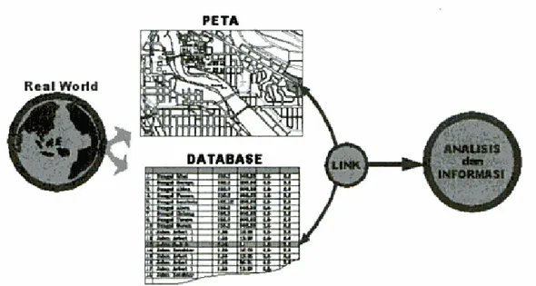 Gambar 2. 1 llustrasi Sistem lnformasi Geografis 