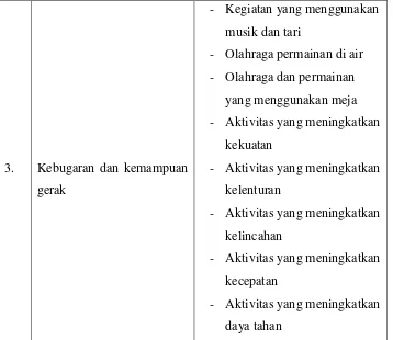 Tabel 1. Kategori dan aktivitas gerak yaang dilakukan dalam program 