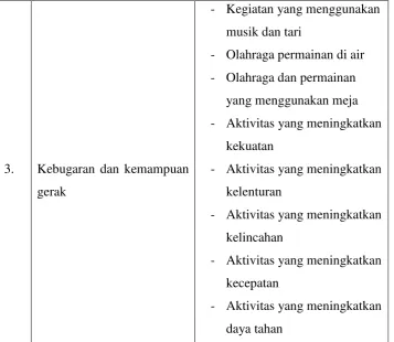 Tabel 1. Kategori dan aktivitas gerak yaang dilakukan dalam program 
