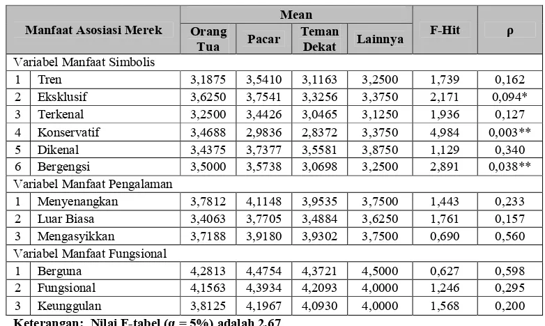 Tabel 4.10 