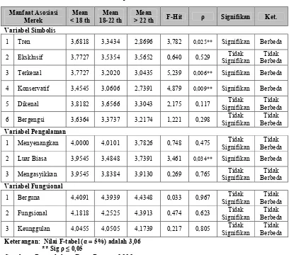 Tabel 4.11 