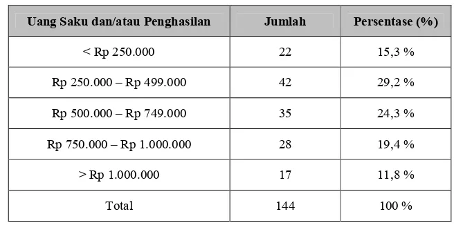 Tabel 4.4 